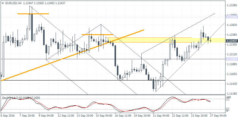 1 EURUSD H4 2709