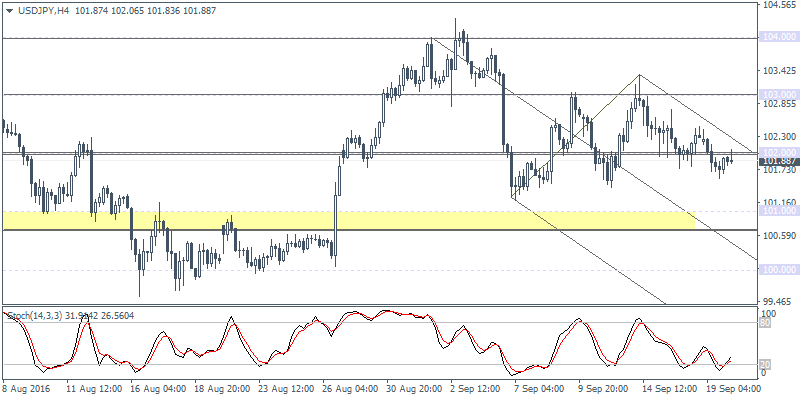 2 USDJPY H4 2009