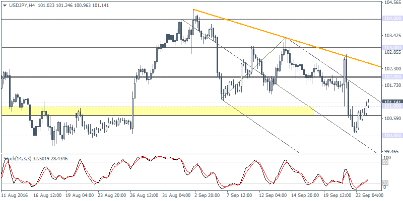 2 USDJPY H4 2309