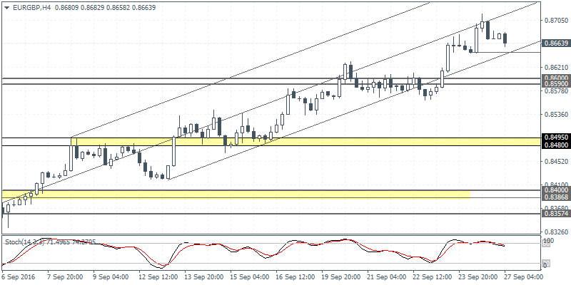 3 EURGBP H4 2709