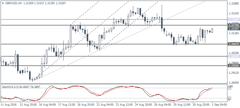 3 GBPUSDH4 0109