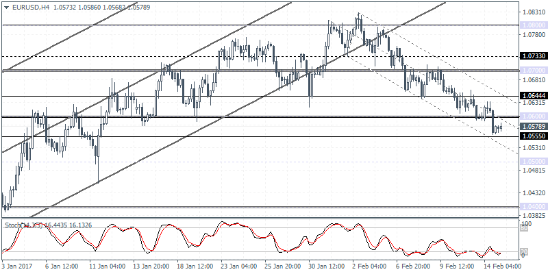 1 EURUSDH4 150217