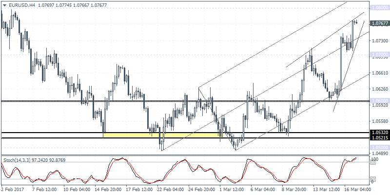1 EURUSDH4 1703