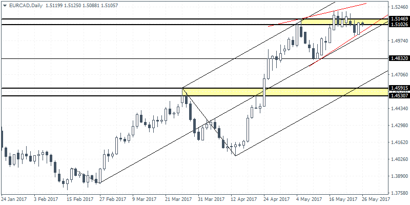 3 EURCADD1 2605