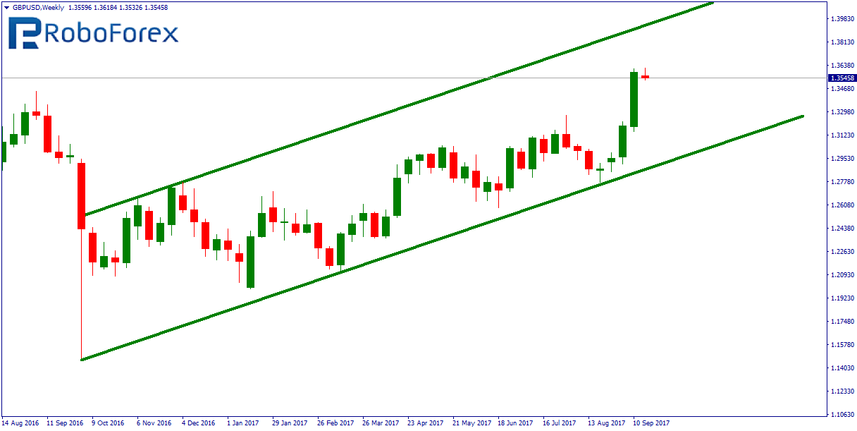 1. GBPUSD 19/09/2017 RoboForex