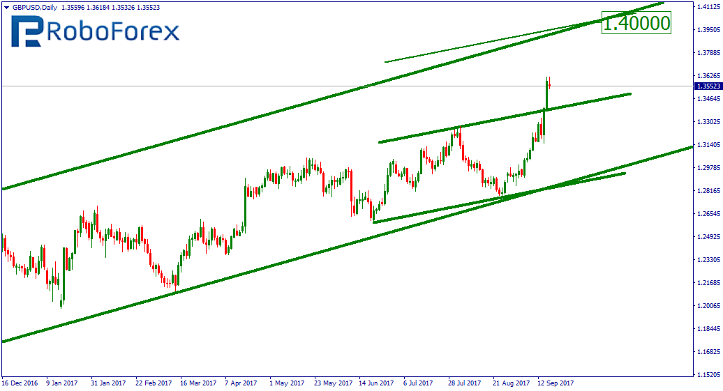 2. GBPUSD 19/09/2017 RoboForex