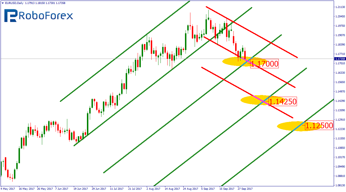 EURUSDDaily roboforex 02 10 17