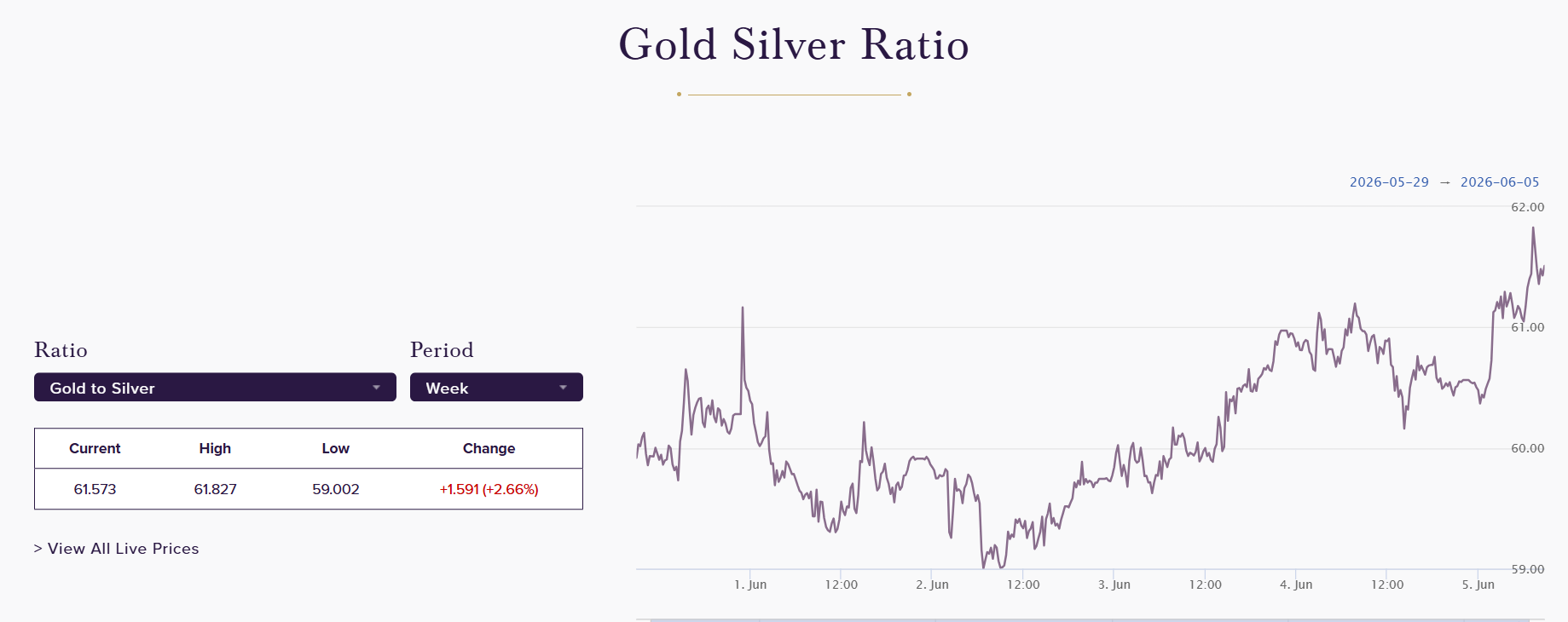 gold_silver_ratio.png