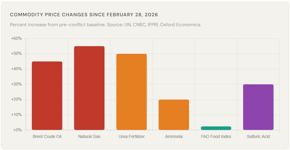 price_change_since_war.png