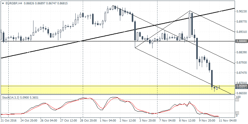 1 EURGBP H4 1111