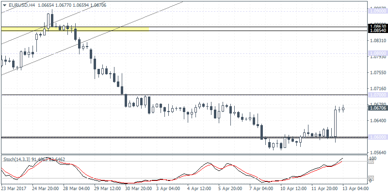 1 EURUSDH4 1304