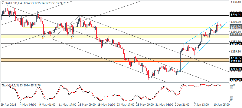 4 gold 1306