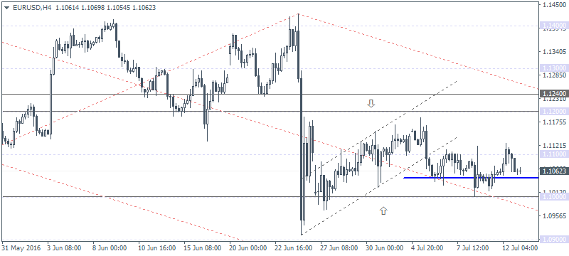 1 EURUSD H4 1307