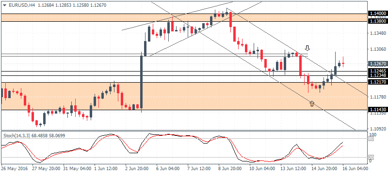 1 EURUSDH4 1606