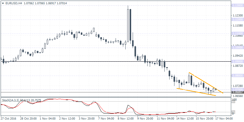 1 EURUSD H4 1711