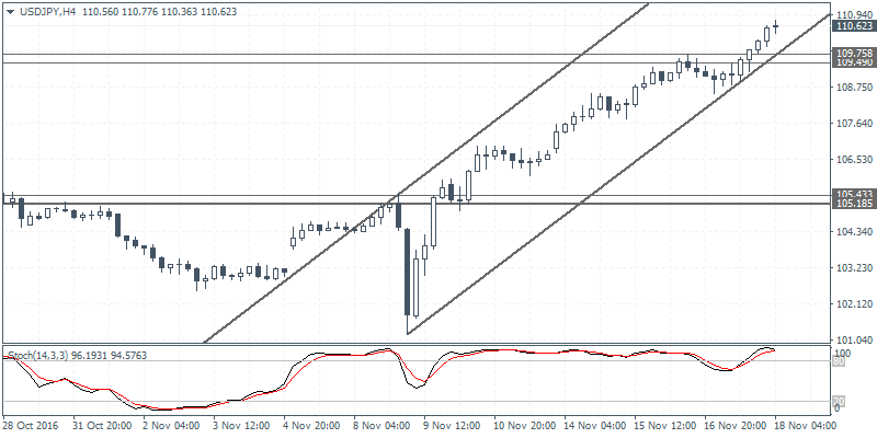 1 USDJPY H4 1811