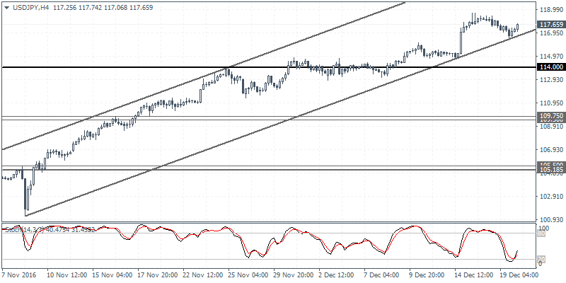 1 USDJPY H4 2012