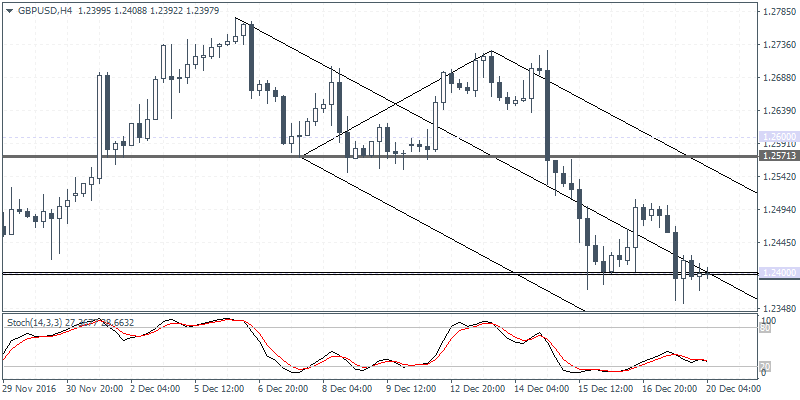 2 GBPUSD H4 2012