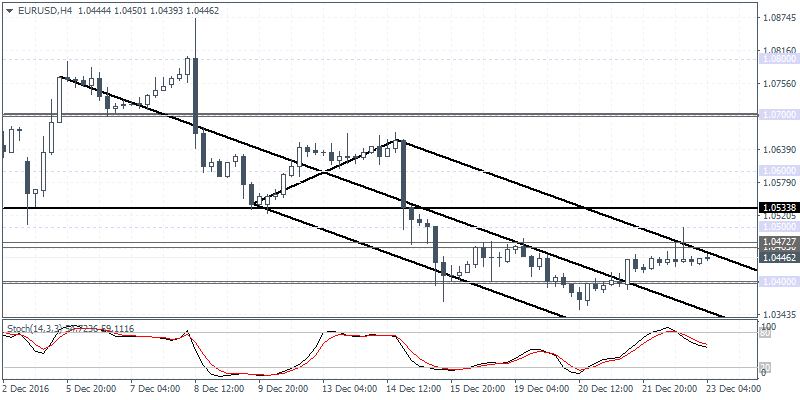 1 EURUSD H4 2312