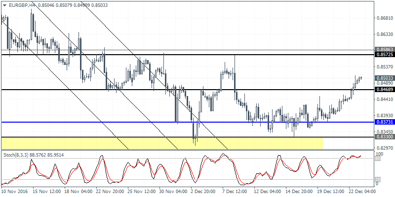 2 EURGBP H4 2312