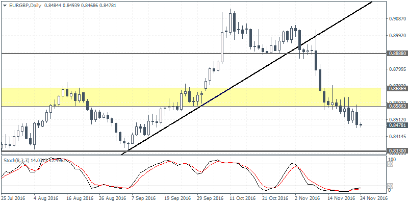 1 EURGBP D1 2411