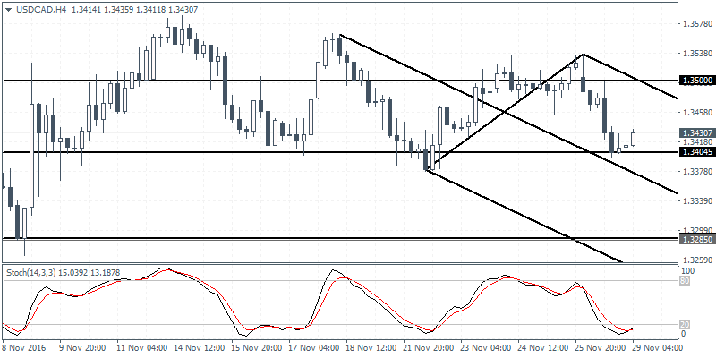 3 USDCAD H4 2911