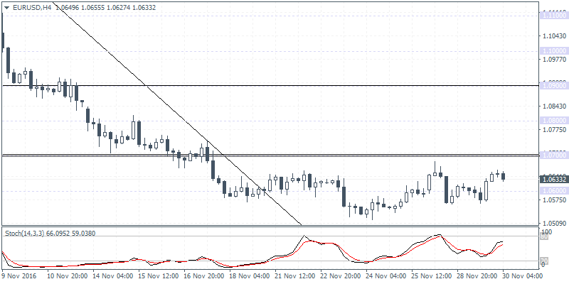 2 EURUSD H4 3011