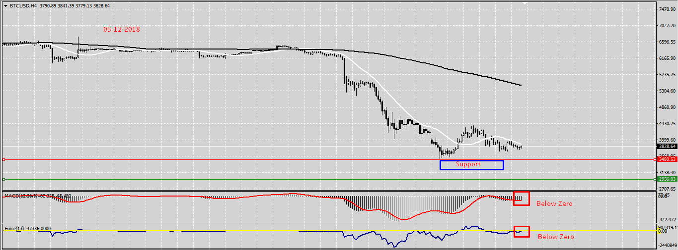 BTCUSD 05122018