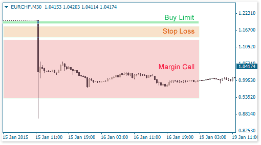 eurchf.png