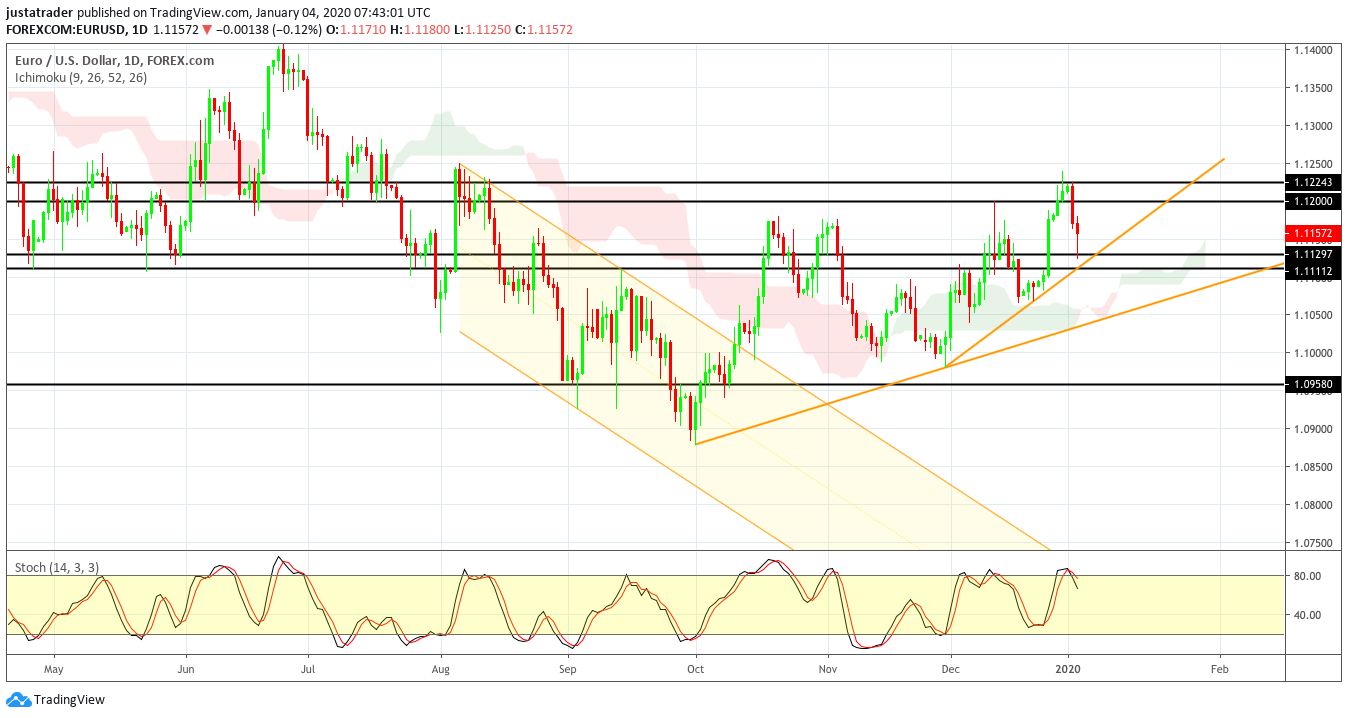 EURUSD 0601