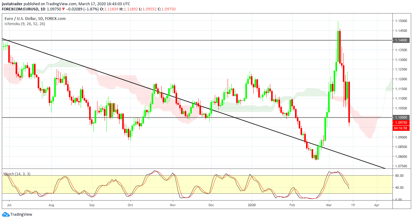 EURUSD 1803