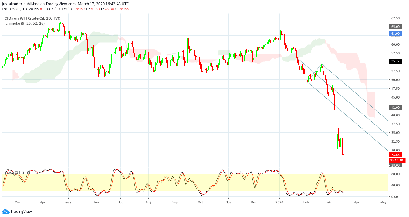 WTI 1803