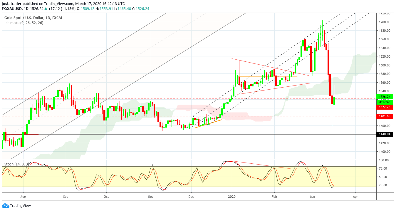 XAUUSD 1803