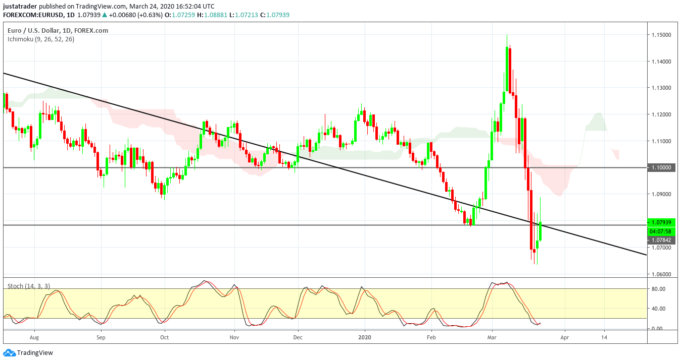 EURUSD 2503