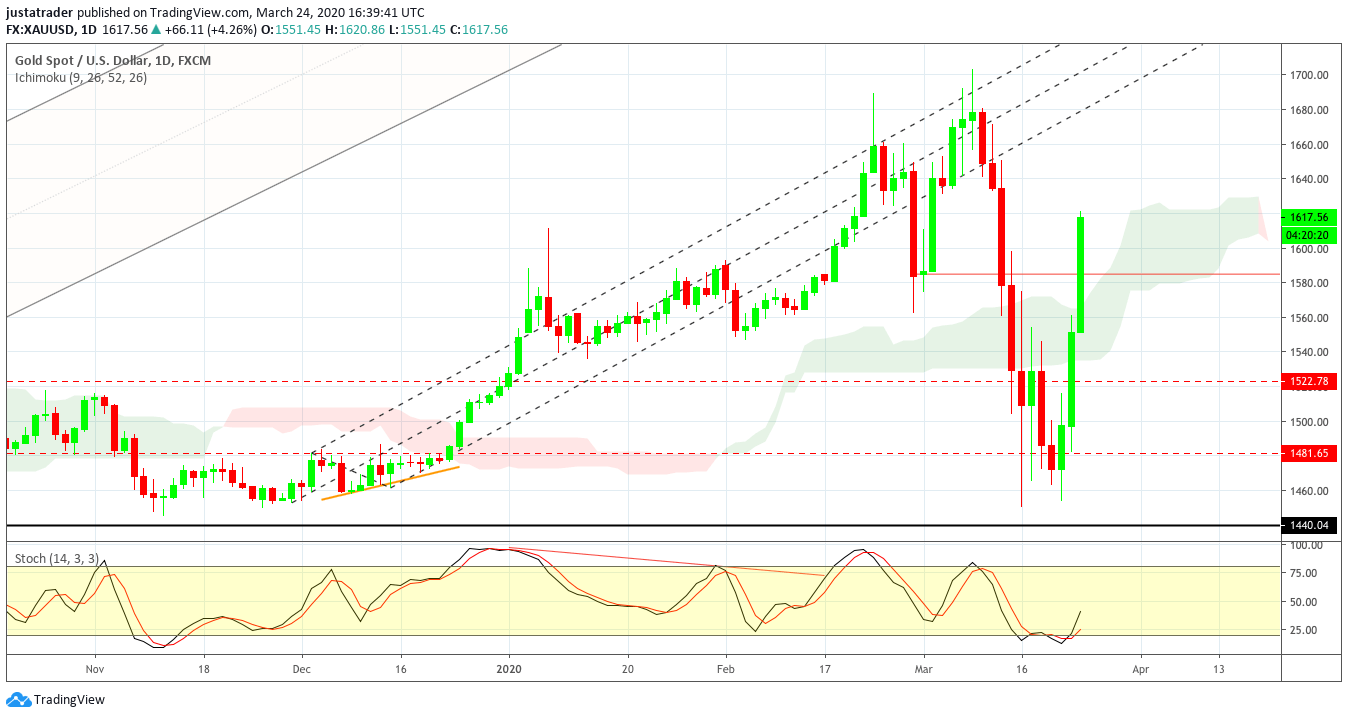 XAUUSD 2503