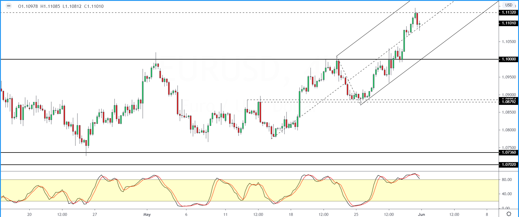 EURUSD 0106