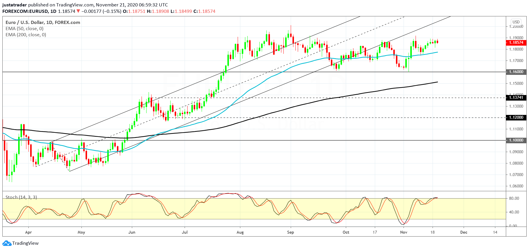 EURUSD 2311