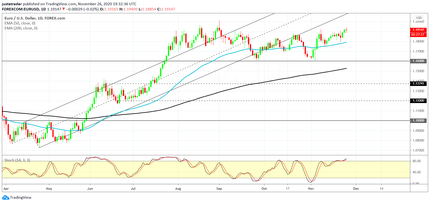 EURUSD 2711