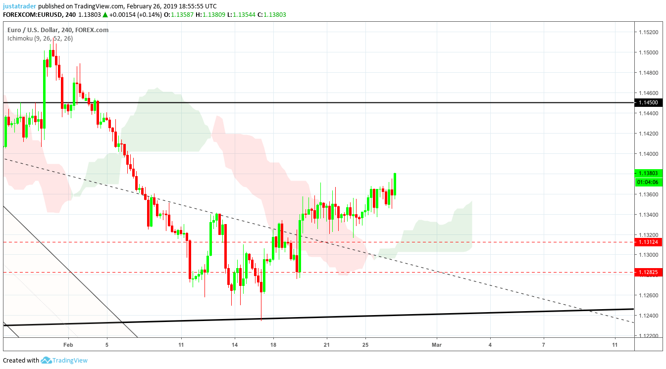 EURUSD 2702