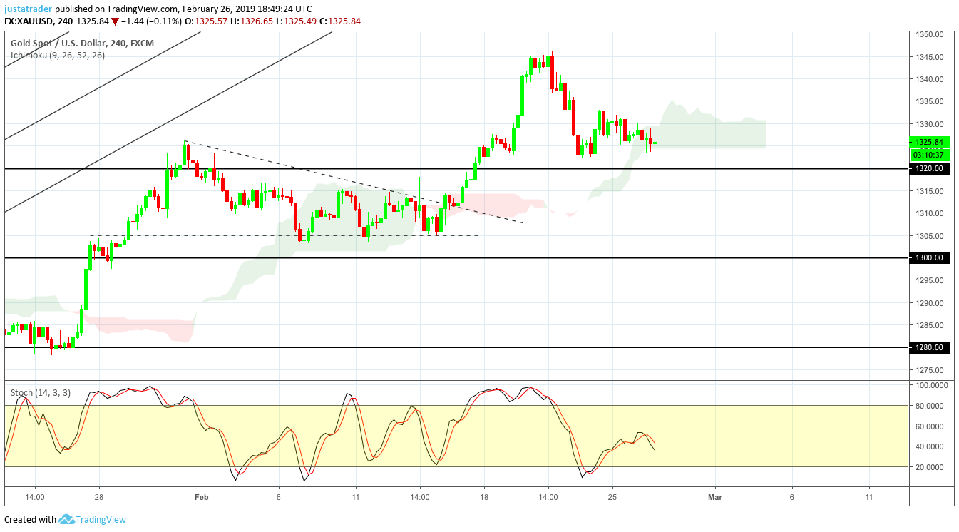 Gold 2702