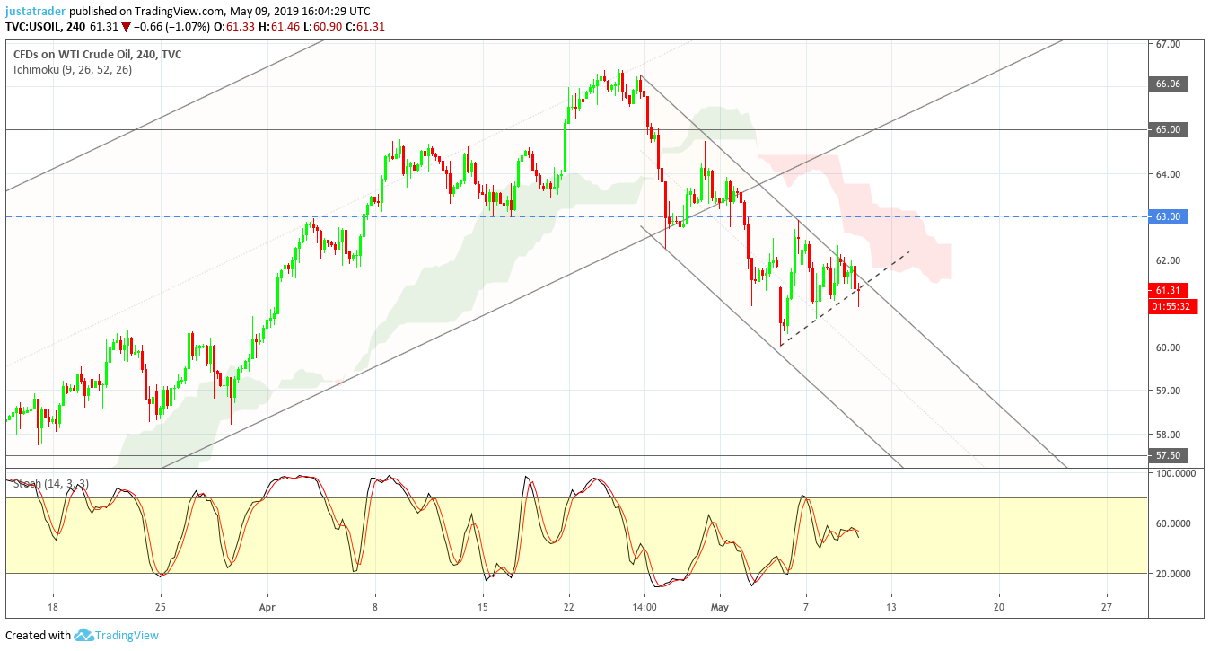 Gold 1005