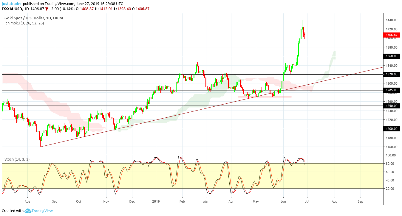 Gold 2806