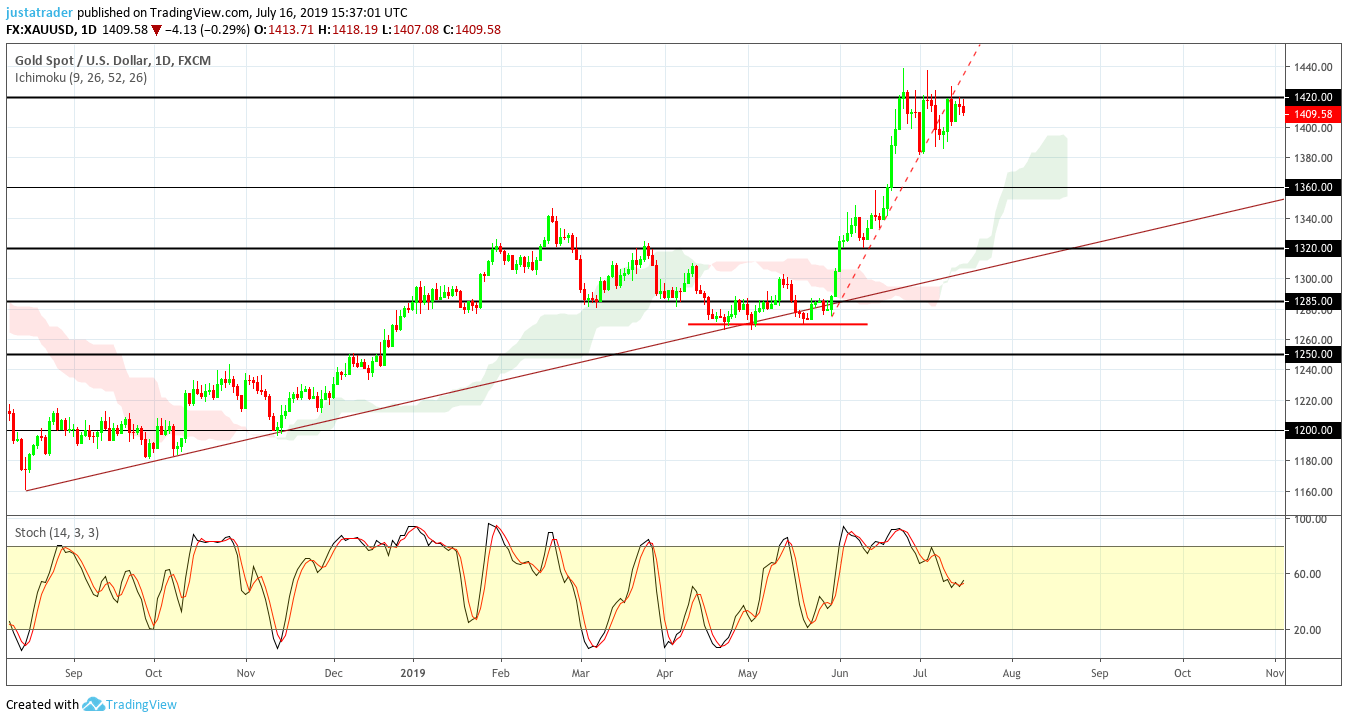 Gold 1707