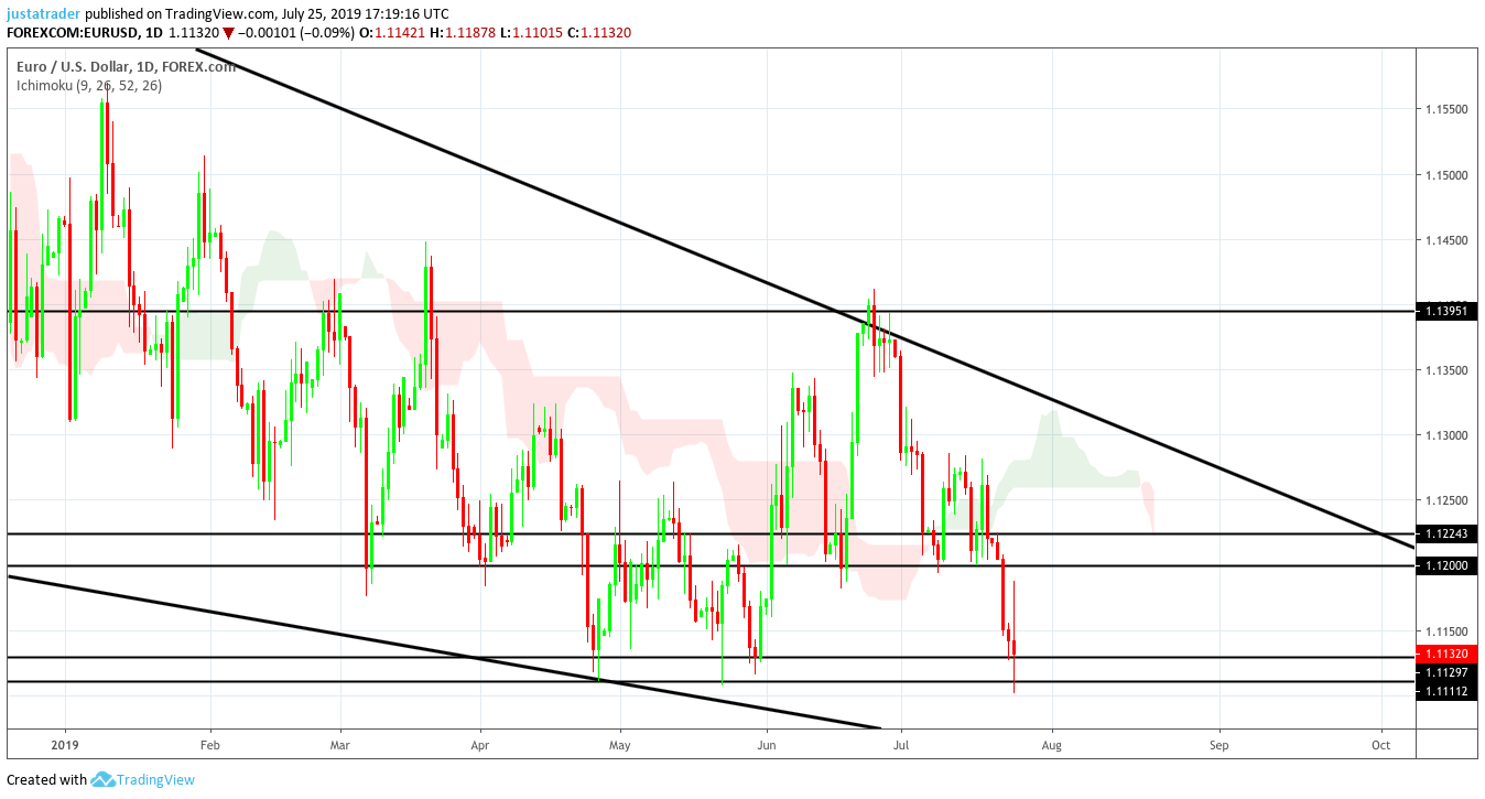 EURUSD 2607