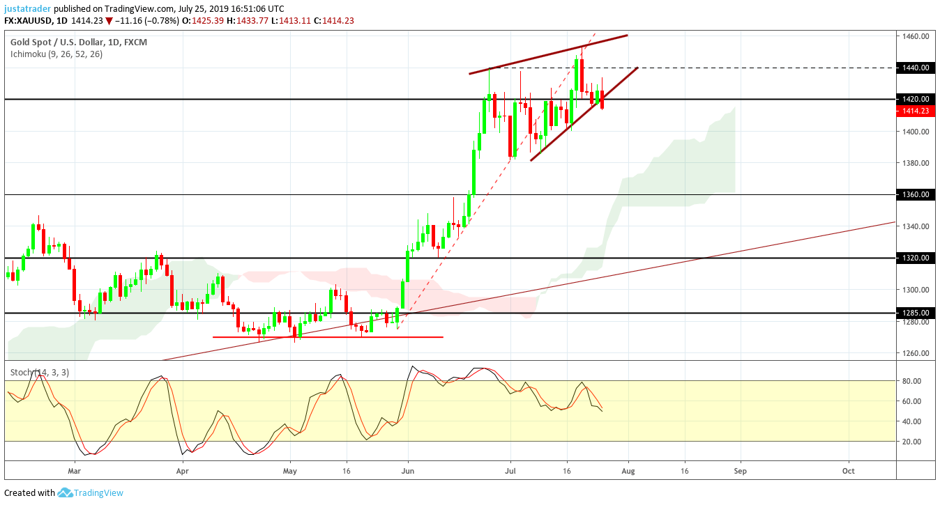 Gold 2607