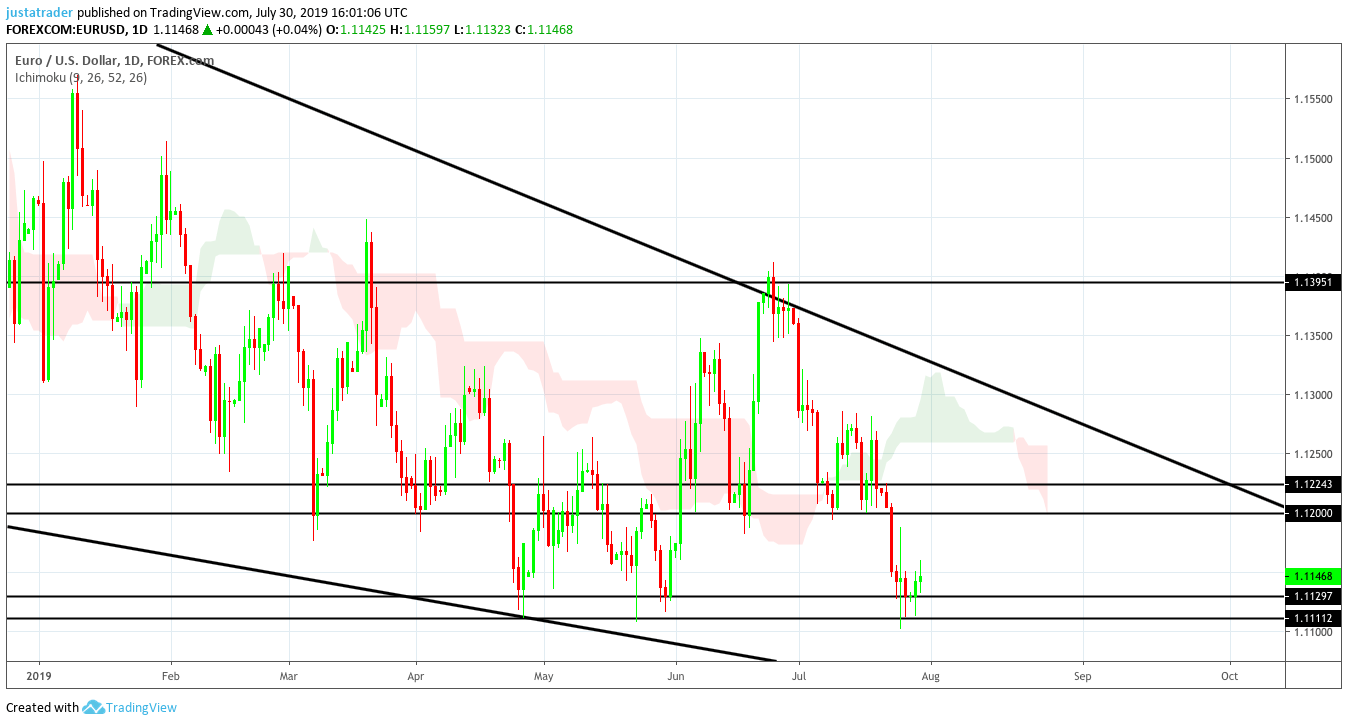 EURUSD 3107