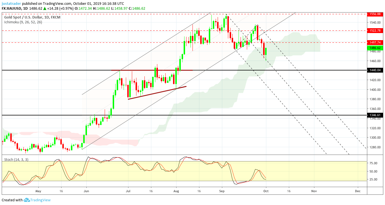 Gold 0210