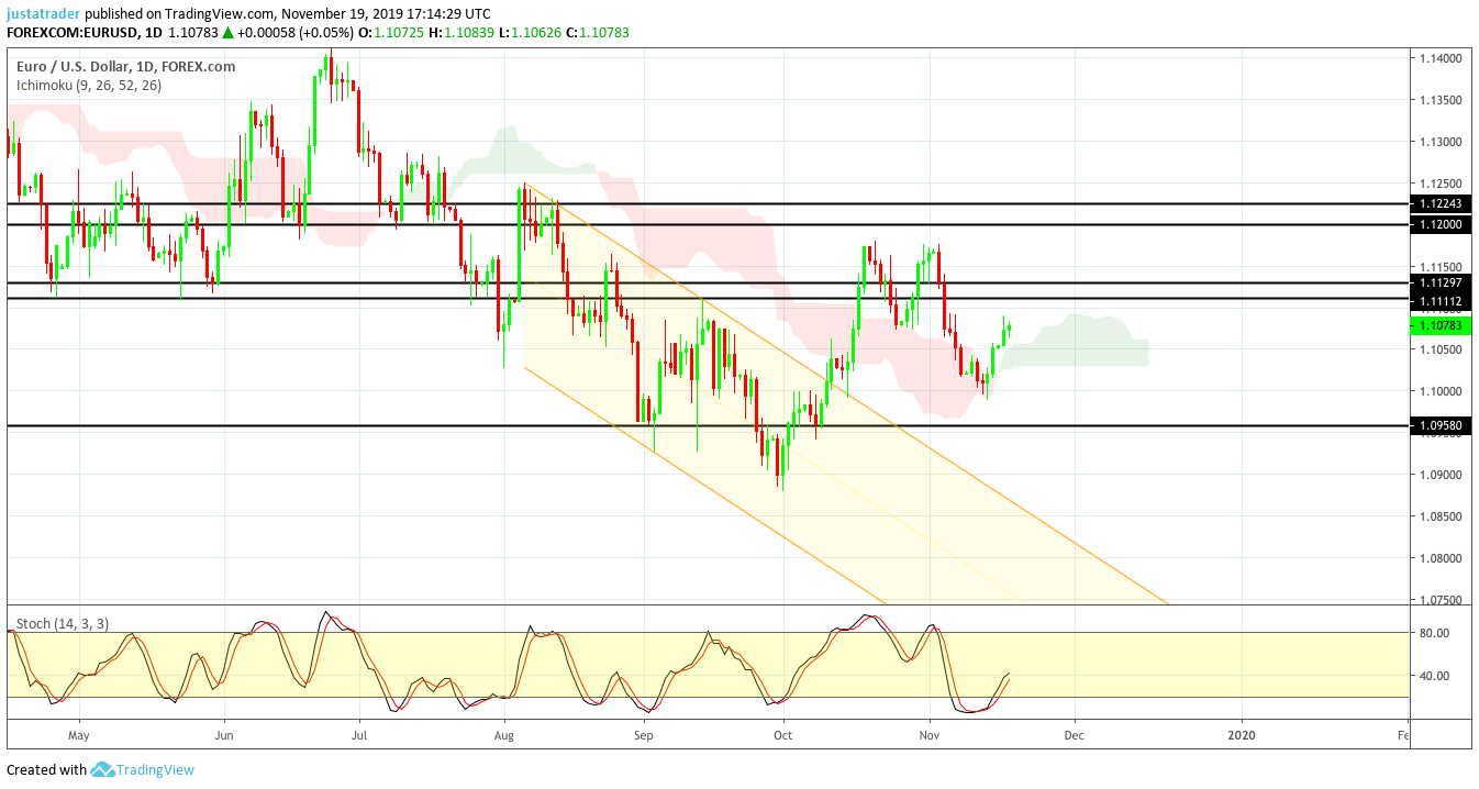 EURUSD 2011