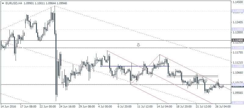 1 EURUSD H4 2707