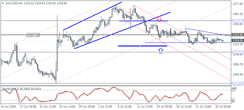 4 XAUUSD H4 2707